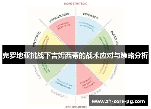 克罗地亚挑战下吉姆西蒂的战术应对与策略分析