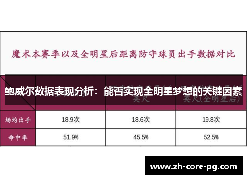 鲍威尔数据表现分析：能否实现全明星梦想的关键因素