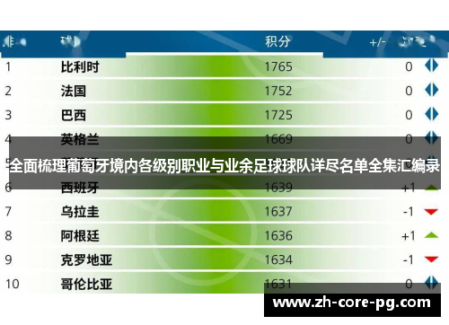 全面梳理葡萄牙境内各级别职业与业余足球球队详尽名单全集汇编录