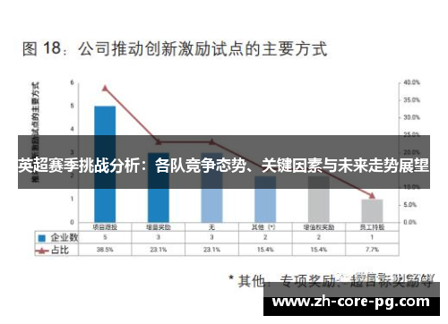 英超赛季挑战分析:各队竞争态势、关键因素与未来走势展望 英超赛季挑战分析:各队竞争态势、关键因素与未来走势展望