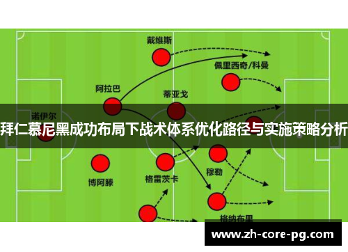 拜仁慕尼黑成功布局下战术体系优化路径与实施策略分析