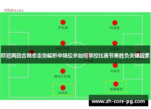 欧冠两回合赔率走势解析中场绞杀如何掌控比赛节奏胜负关键因素