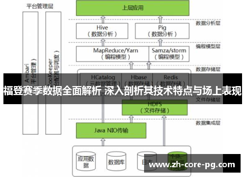 福登赛季数据全面解析 深入剖析其技术特点与场上表现