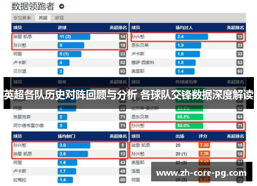 英超各队历史对阵回顾与分析 各球队交锋数据深度解读