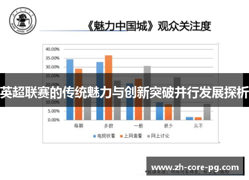 英超联赛的传统魅力与创新突破并行发展探析