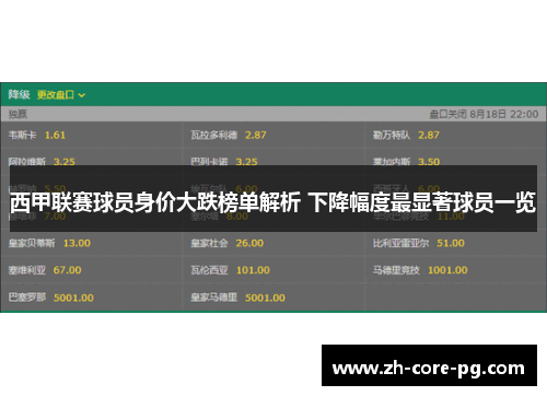 西甲联赛球员身价大跌榜单解析 下降幅度最显著球员一览