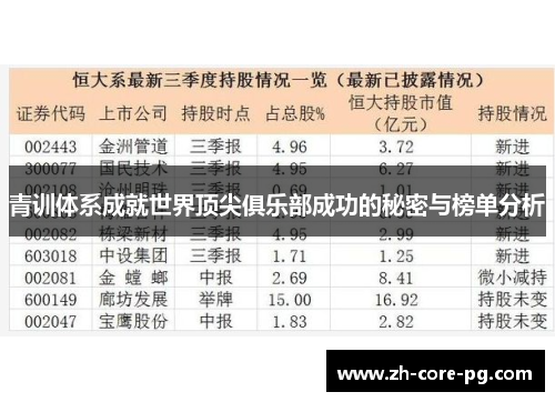 青训体系成就世界顶尖俱乐部成功的秘密与榜单分析